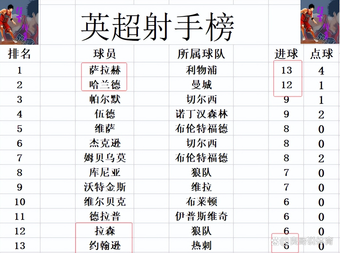 爱体育-莱斯特城主场战平曼城，积分榜上仍处前茅