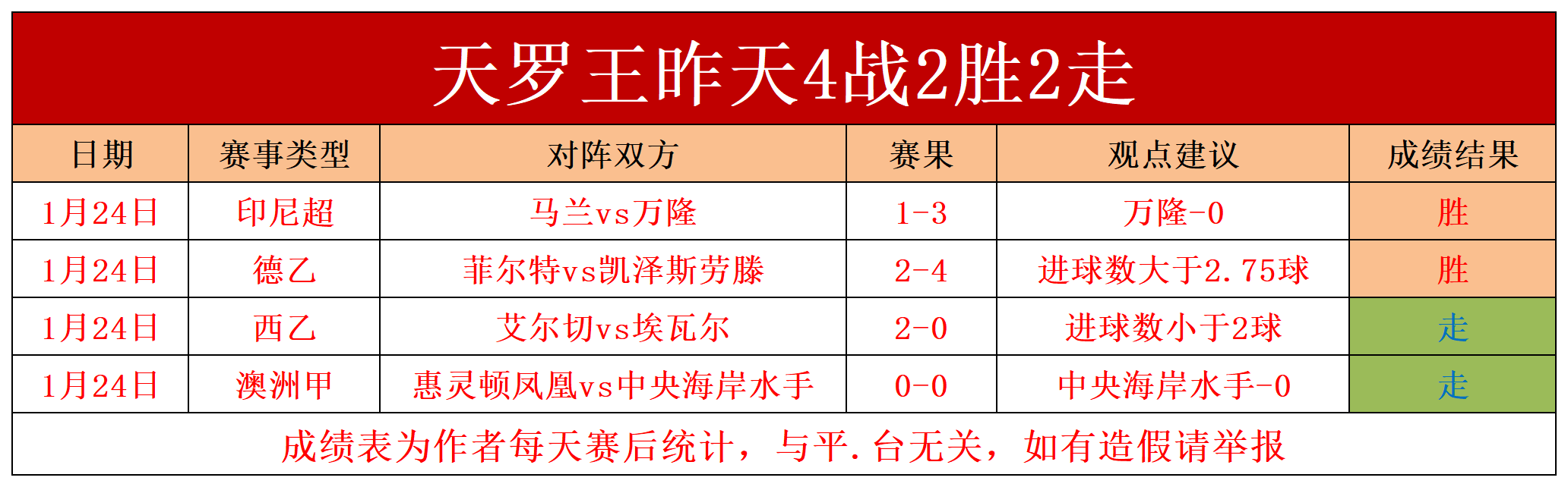 爱体育-柏林赫塔主场不敌沃尔夫斯堡，积分榜逐渐下滑