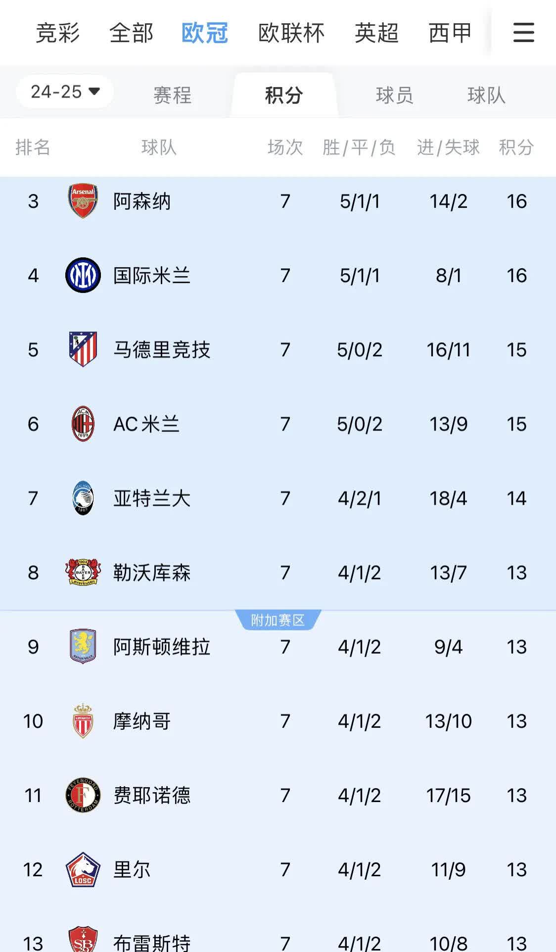 欧冠淘汰赛如火如荼，球迷期待看到胜负天平倾斜