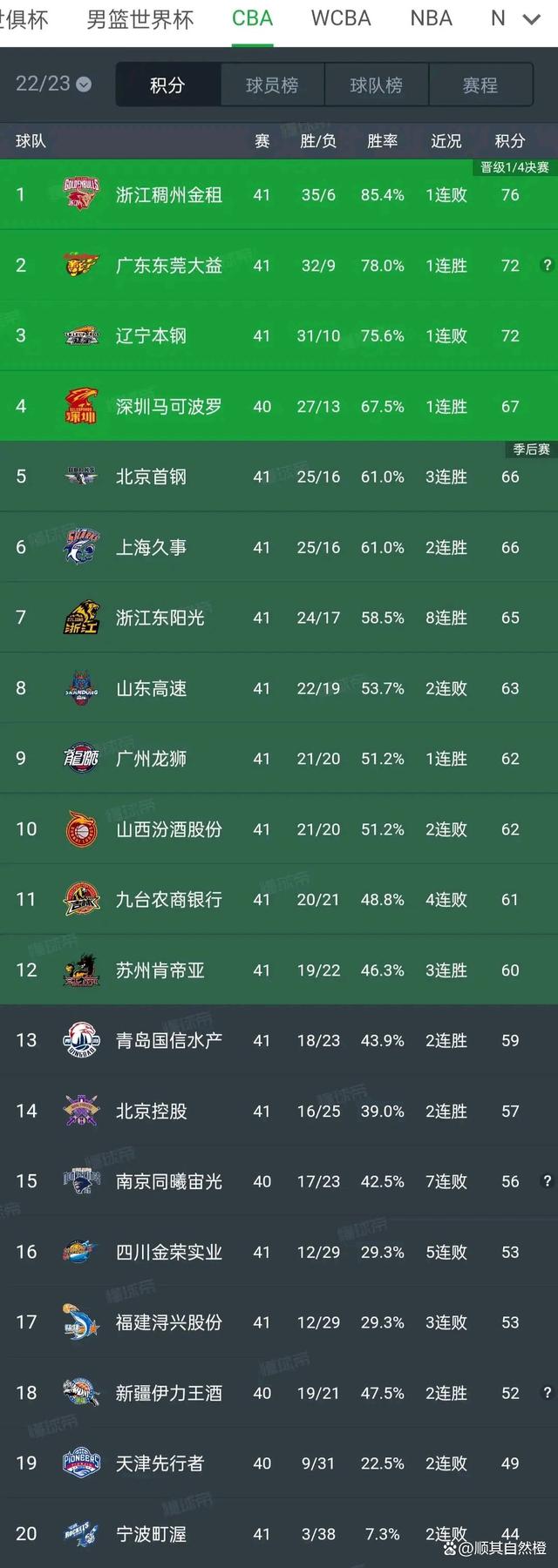爱体育-吉林男篮输给北京，积分榜下探