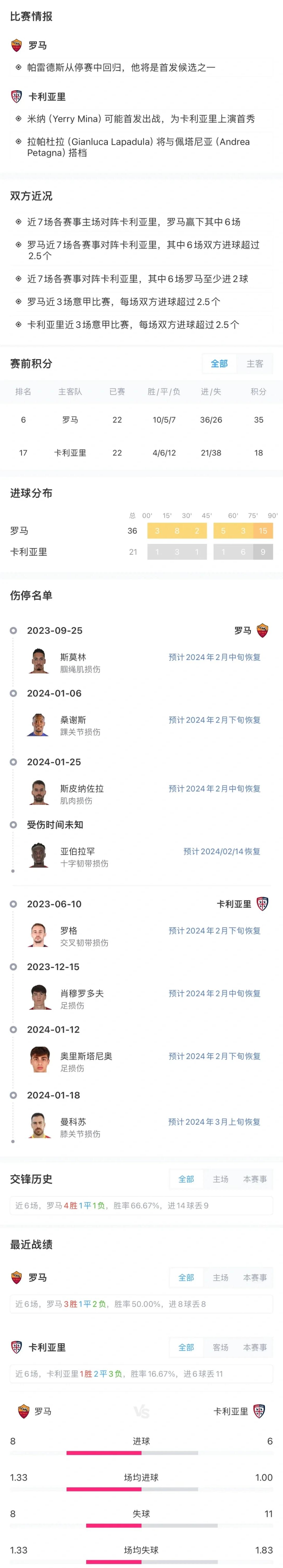 罗马对阵卡利亚里：双方实力均衡！