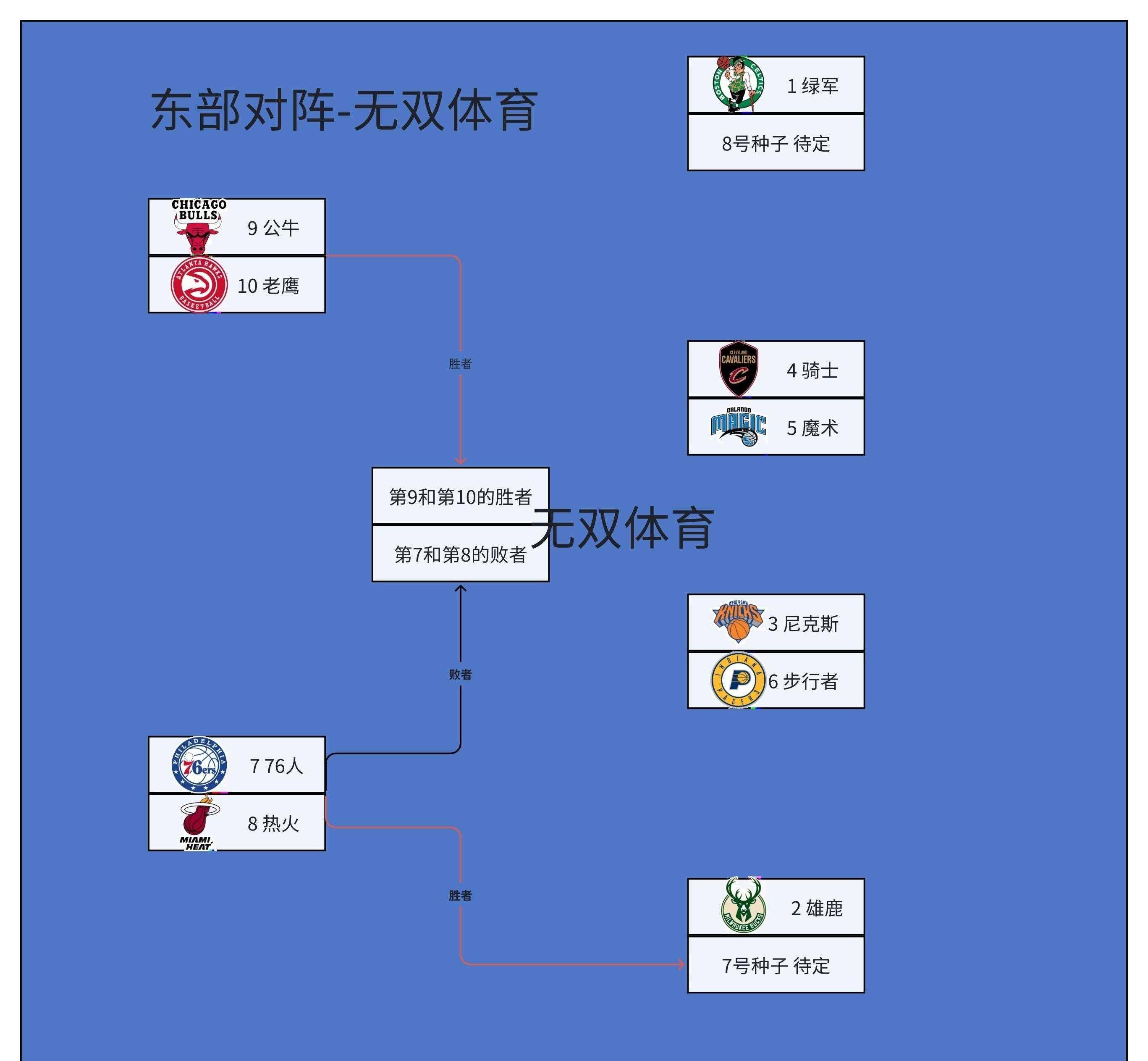 爱体育-新赛季开打，球队冲刺季后赛席位