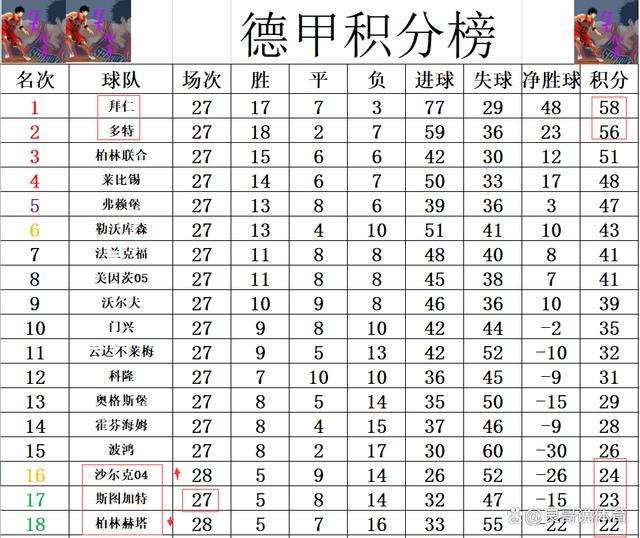 爱体育-柏林赫塔大胜，升至积分榜前列