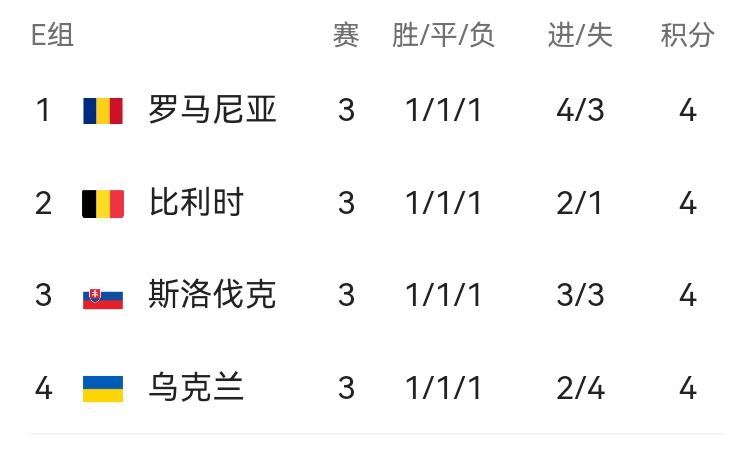瑞士连胜：乌克兰被逼出局，瑞士晋级欧洲杯