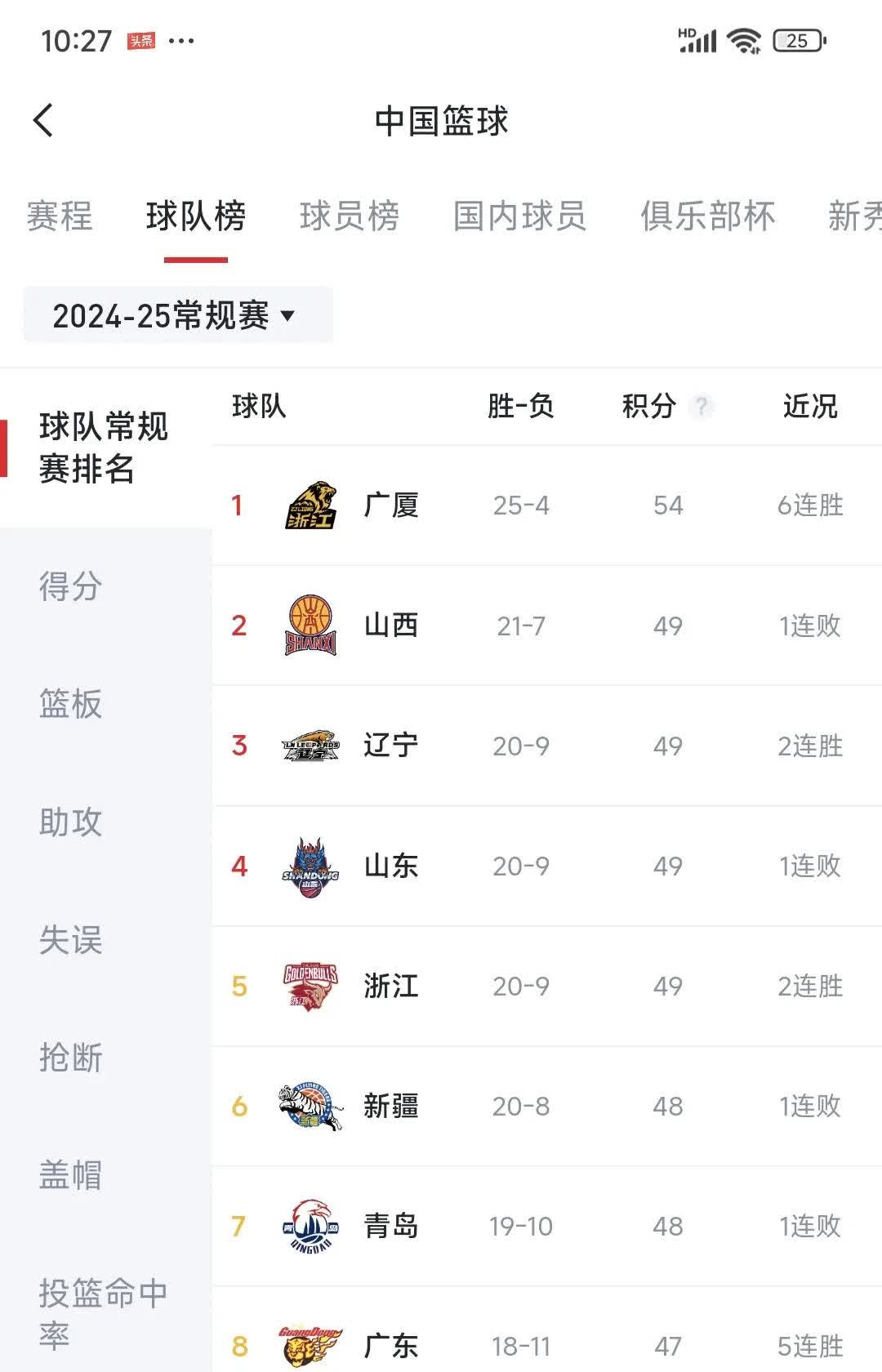 北京队惜败于四川男篮，遭遇两连败