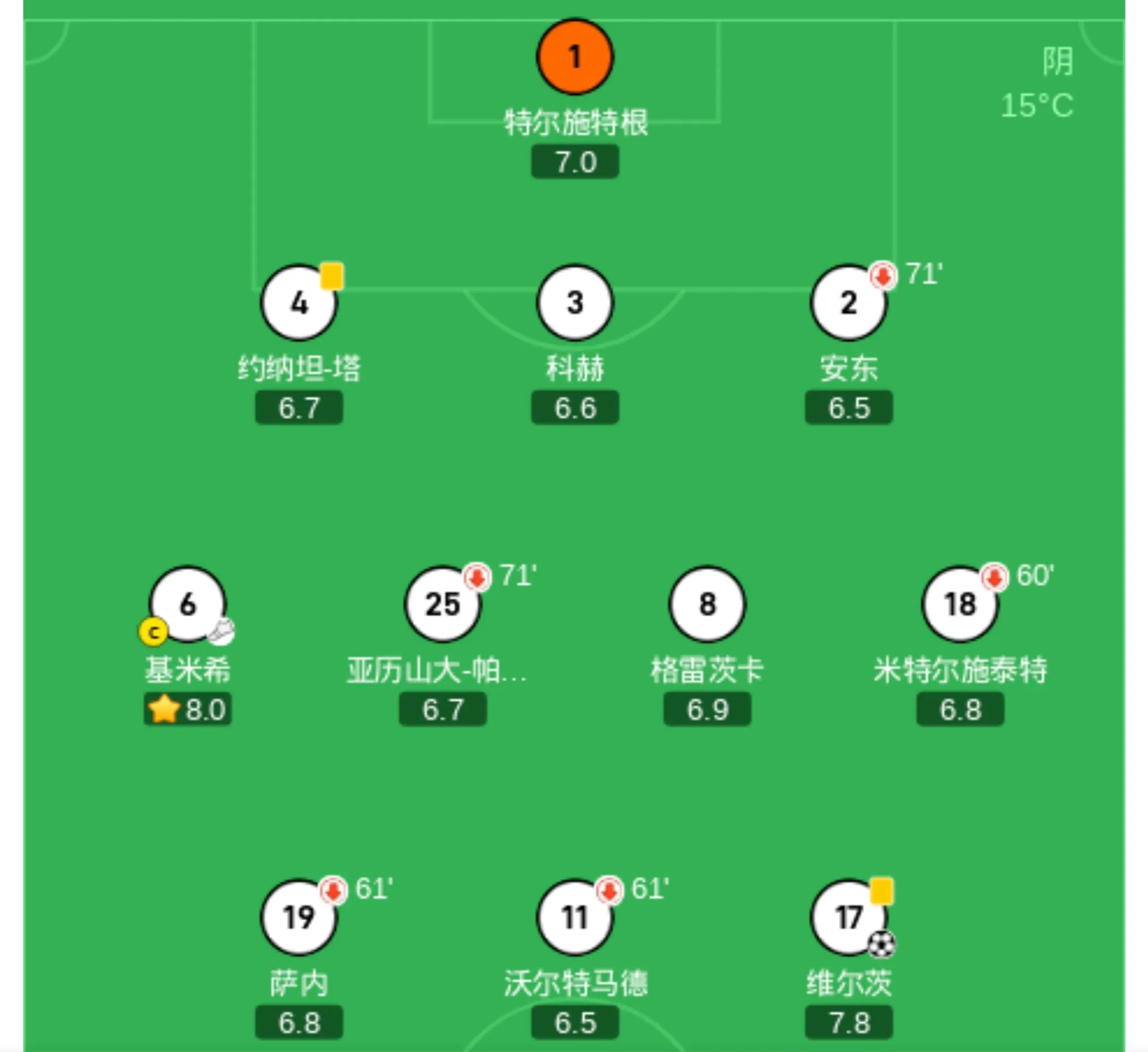 爱体育官方网站-欧国联比赛小组战罢，晋级队伍斩获头名出线