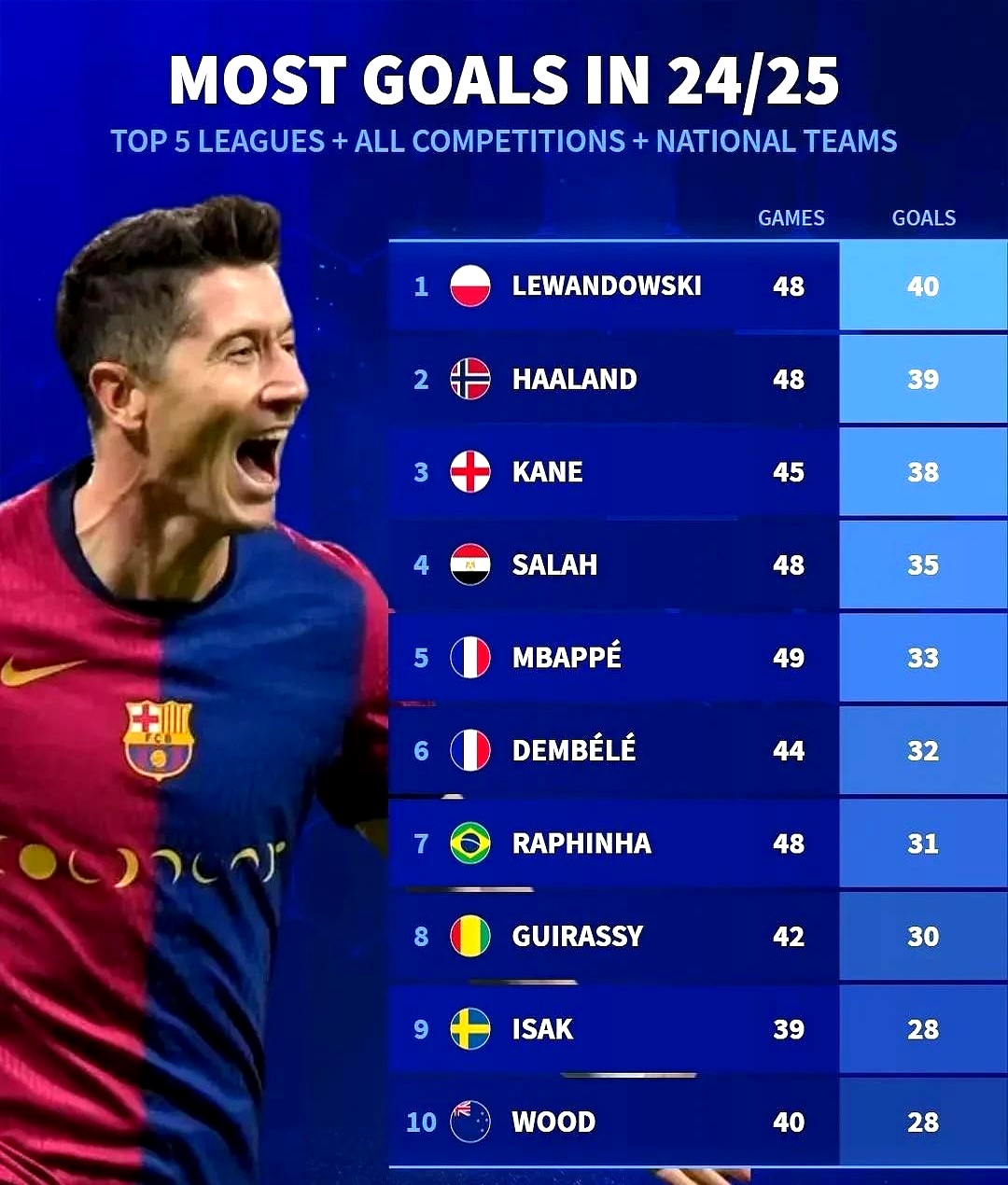 爱体育-莱万特战胜塞尔塔，依靠攻击火力赢球