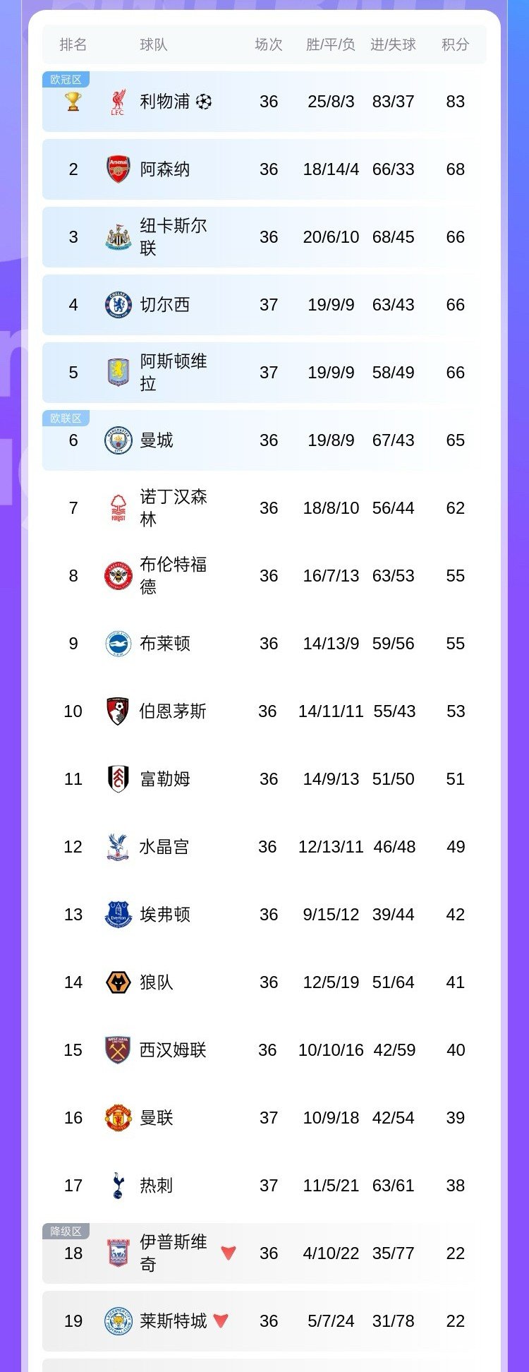 爱体育-曼城稳定发挥，稳坐积分榜首