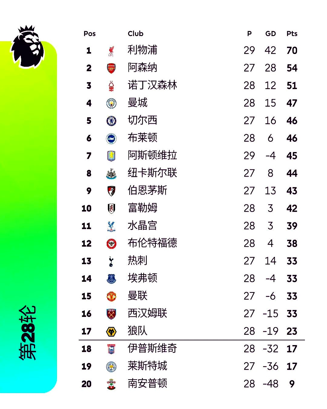 爱体育官方网站-利物浦后防重伤，影响联赛排名