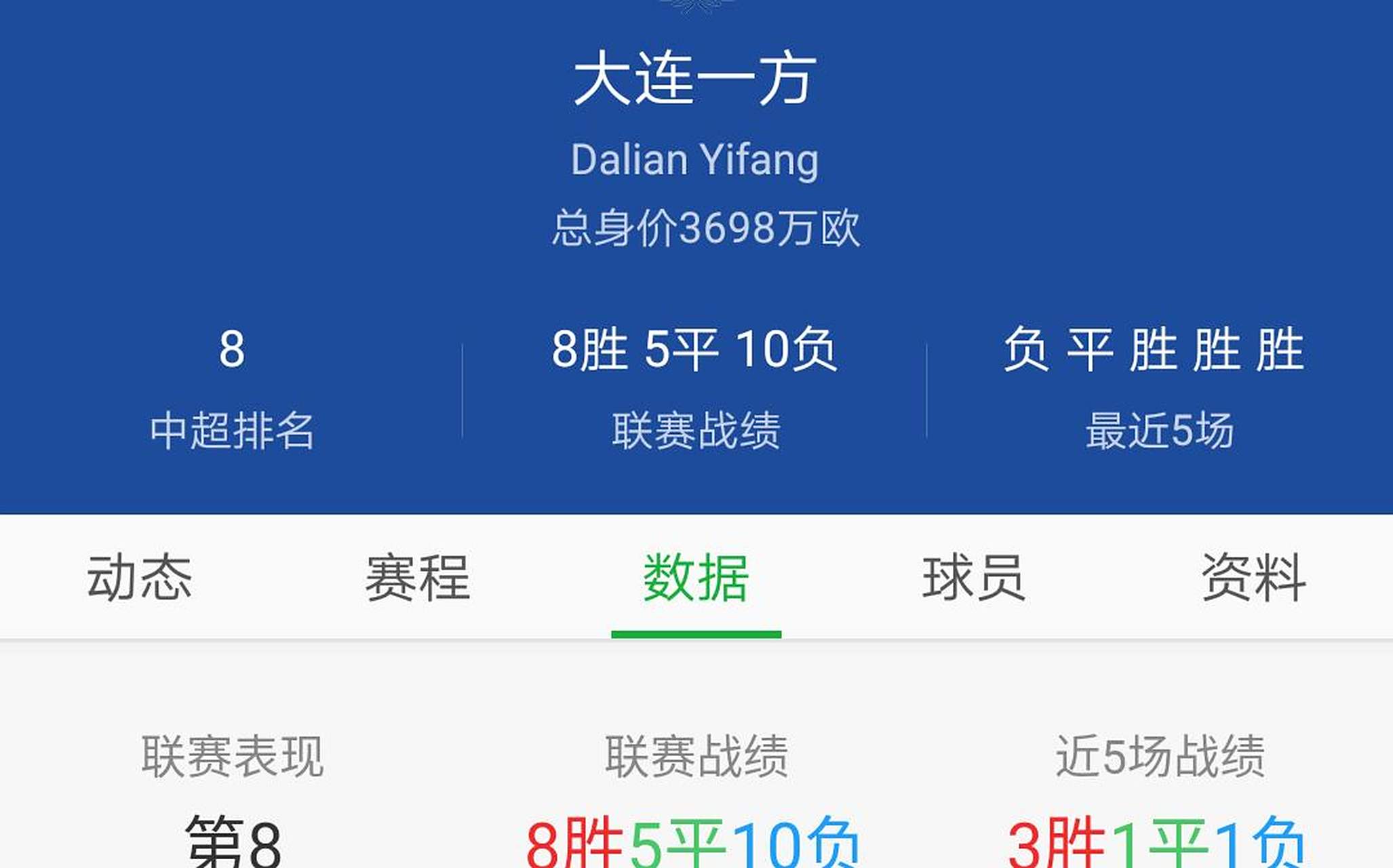 大连一方打出精彩战绩，赢得喝彩