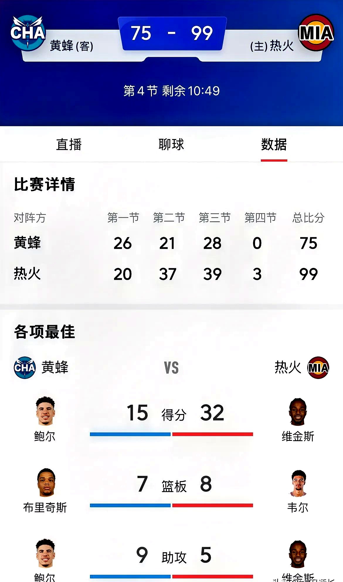 热火全员发威逆袒，成功击败对手夺胜