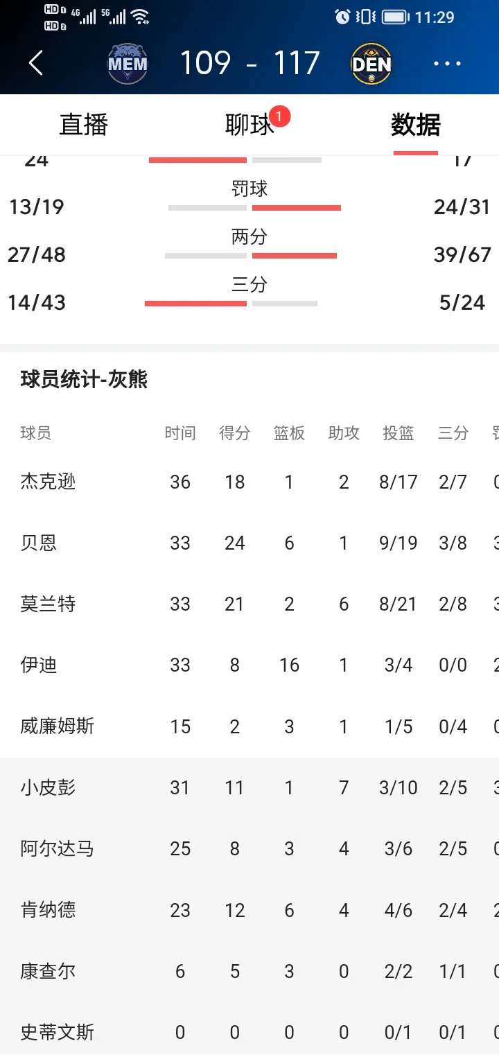 爱体育-灰熊阵容整备努力抢分入季季后赛